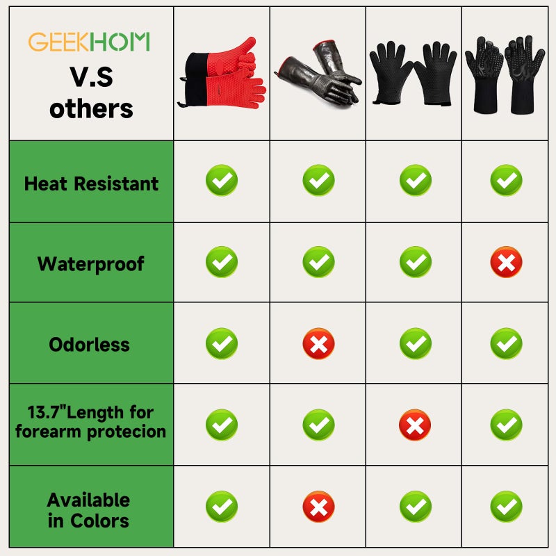 GEEKHOM BBQ Gloves Heat Resistant Oven Mitts - Silicone Grilling Gloves with 13.7" Arm Protection - Waterproof Pot Holder Non-Slip for Men & Women, Kitchen Outdoor Cooking, Baking, Camping, Red - Image 2